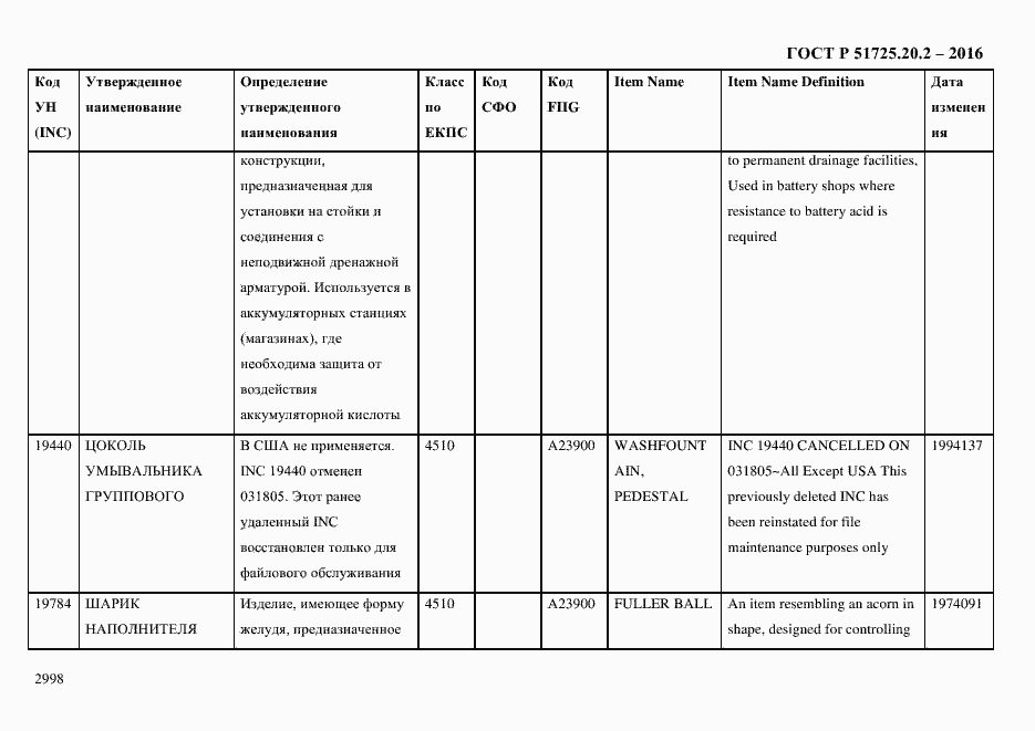 Страница 3010 ГОСТ Р 51725.20.2-2016