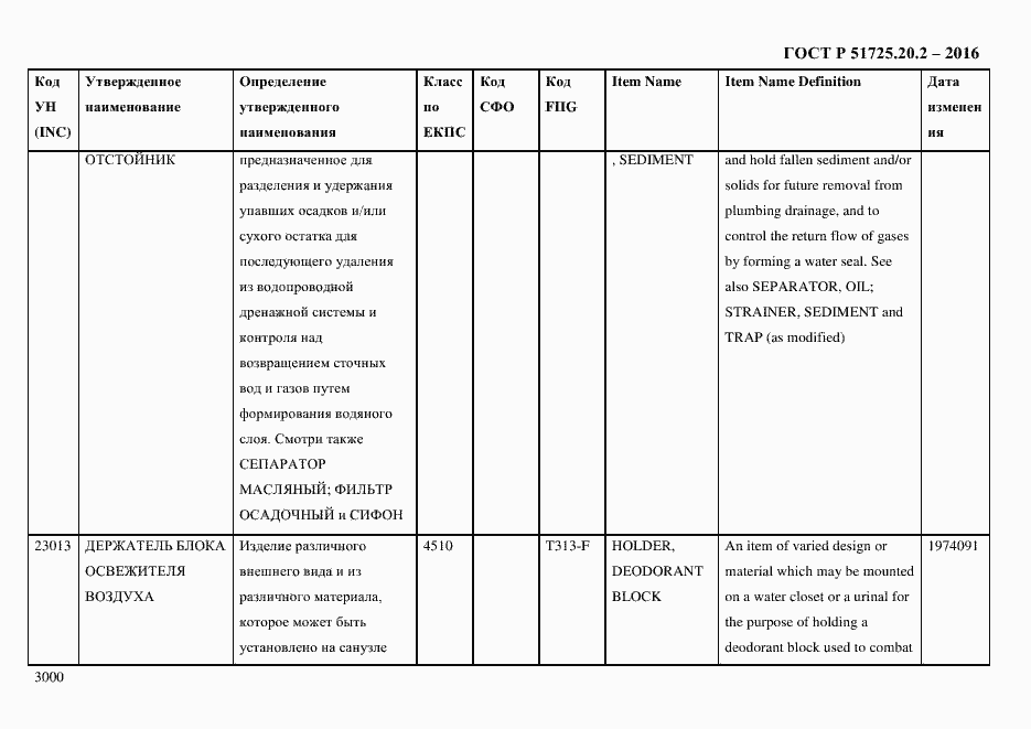 Страница 3012 ГОСТ Р 51725.20.2-2016
