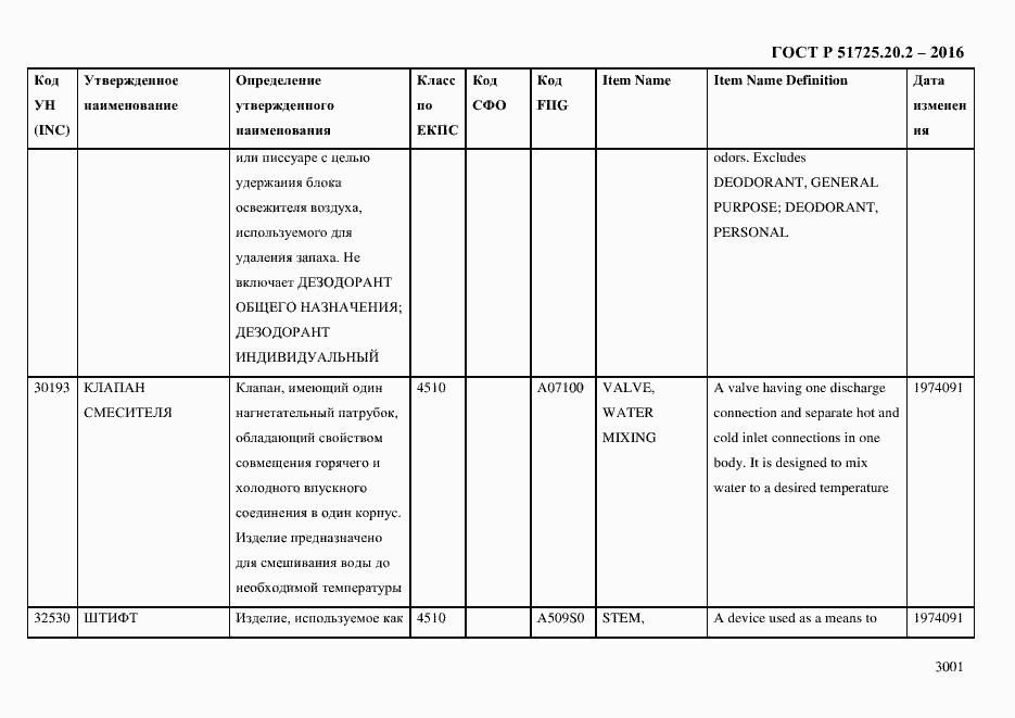 Страница 3013 ГОСТ Р 51725.20.2-2016