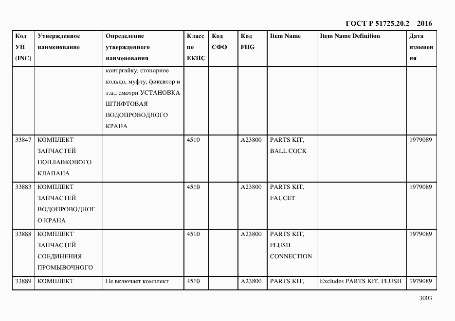Страница 3015 ГОСТ Р 51725.20.2-2016