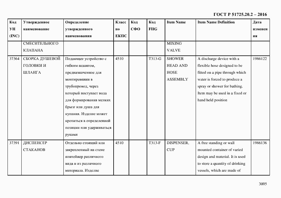 Страница 3017 ГОСТ Р 51725.20.2-2016