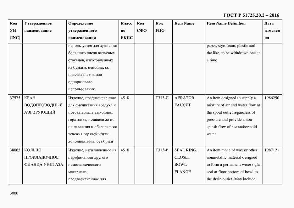 Страница 3018 ГОСТ Р 51725.20.2-2016