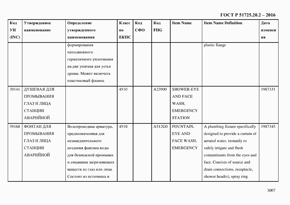 Страница 3019 ГОСТ Р 51725.20.2-2016