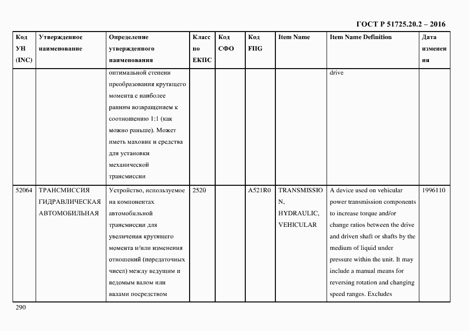Страница 302 ГОСТ Р 51725.20.2-2016