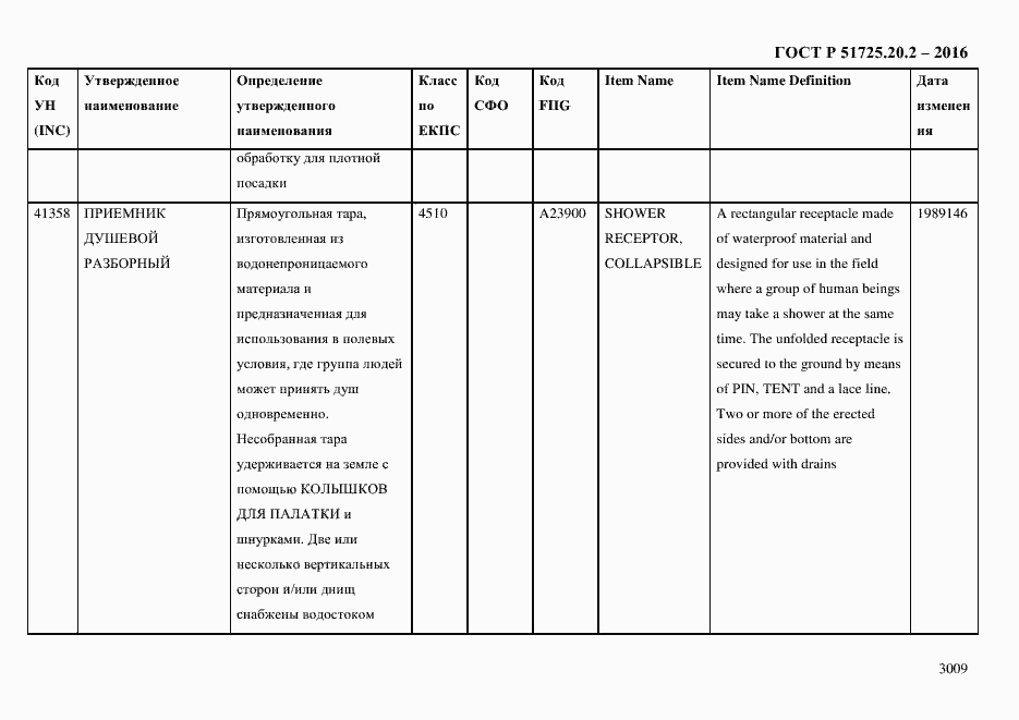 Страница 3021 ГОСТ Р 51725.20.2-2016