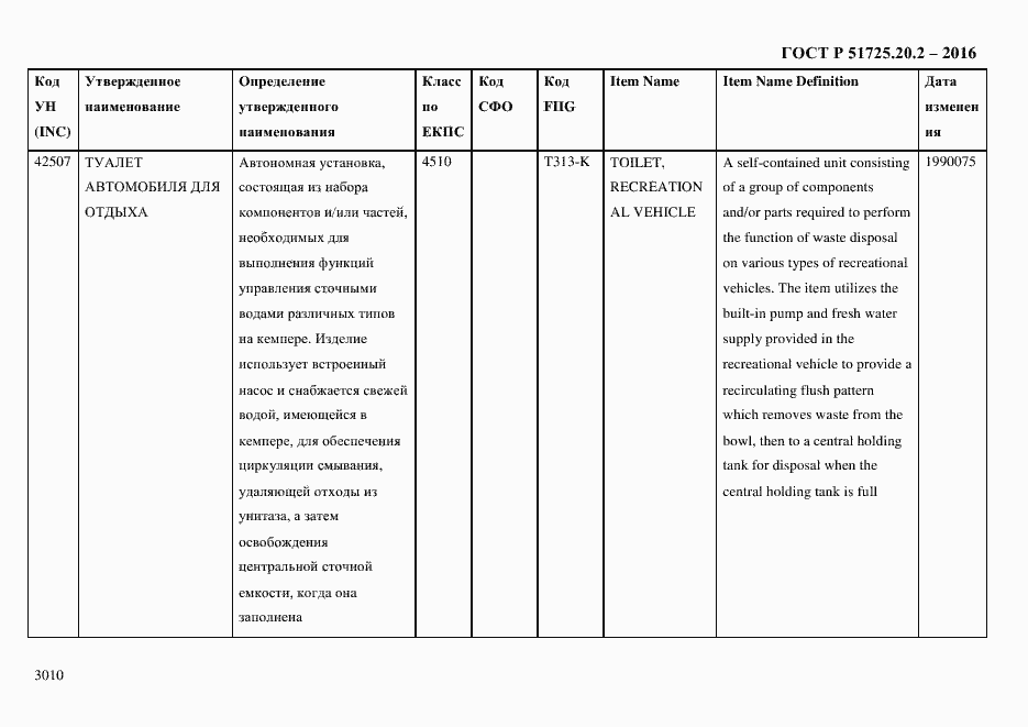 Страница 3022 ГОСТ Р 51725.20.2-2016