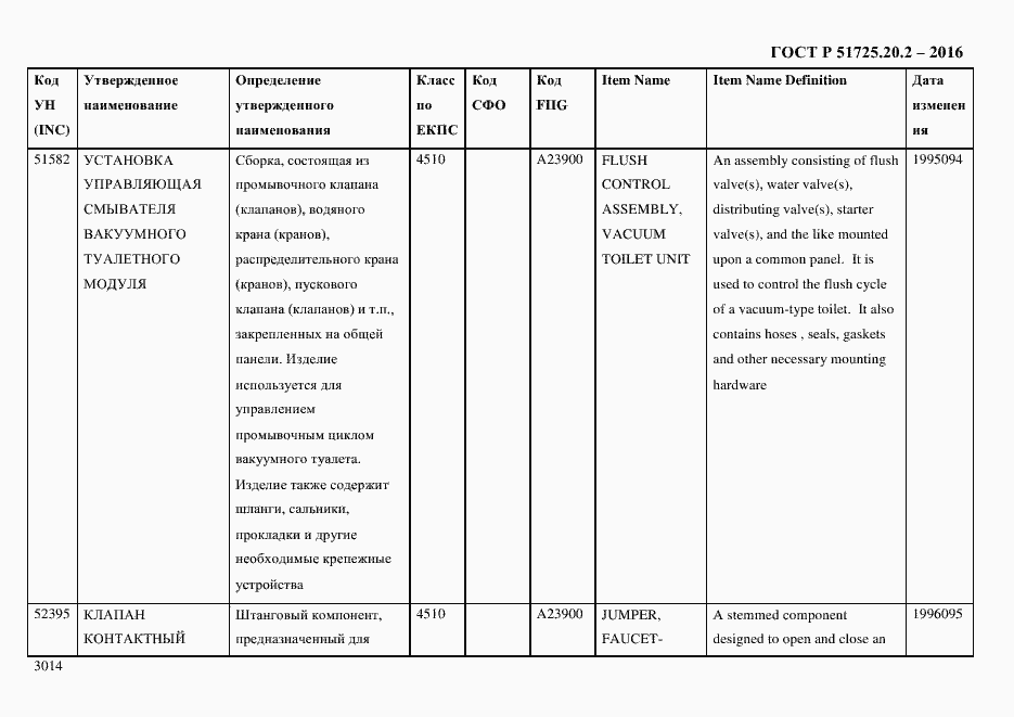 Страница 3026 ГОСТ Р 51725.20.2-2016