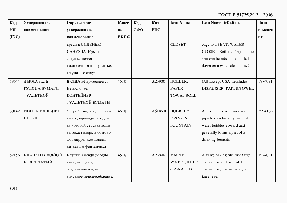 Страница 3028 ГОСТ Р 51725.20.2-2016