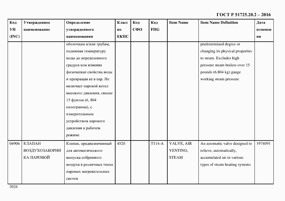 Страница 3036 ГОСТ Р 51725.20.2-2016