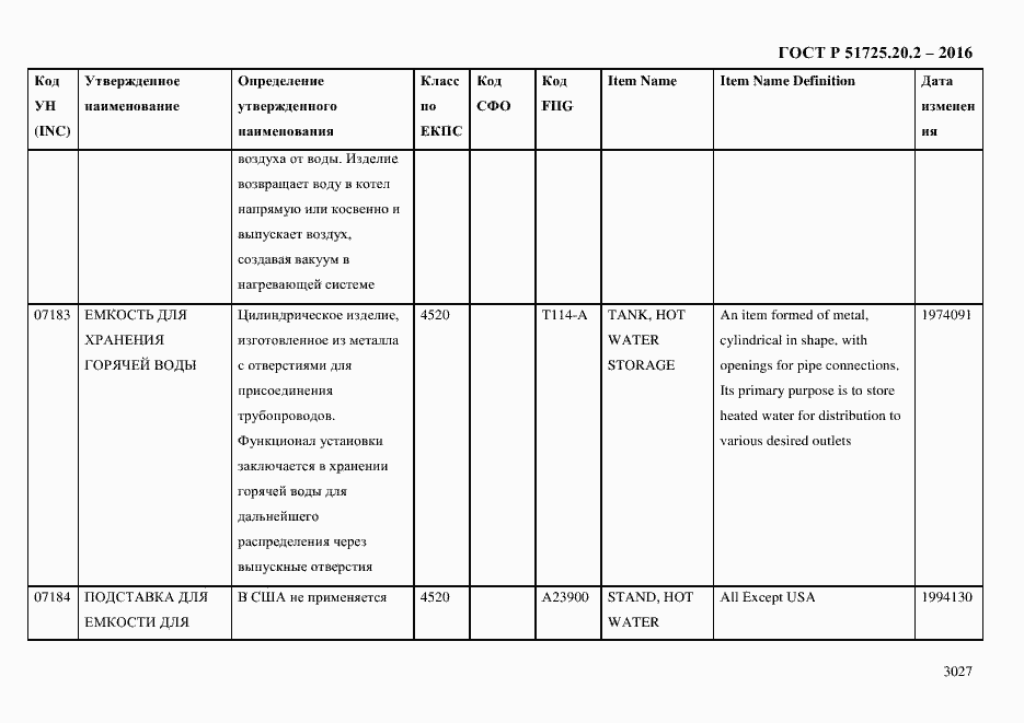 Страница 3039 ГОСТ Р 51725.20.2-2016