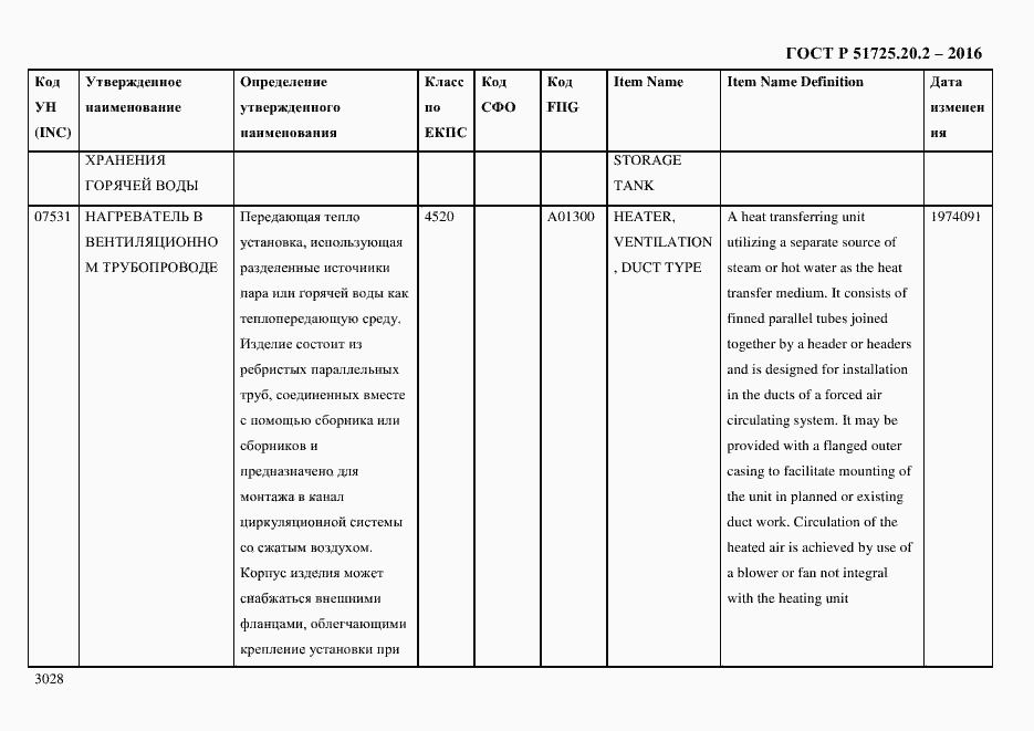 Страница 3040 ГОСТ Р 51725.20.2-2016