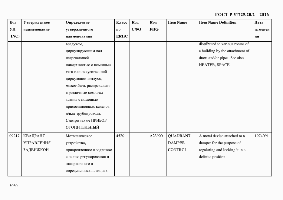 Страница 3042 ГОСТ Р 51725.20.2-2016