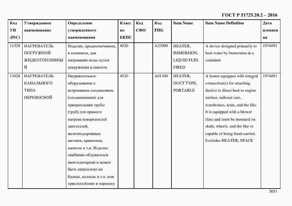 Страница 3043 ГОСТ Р 51725.20.2-2016