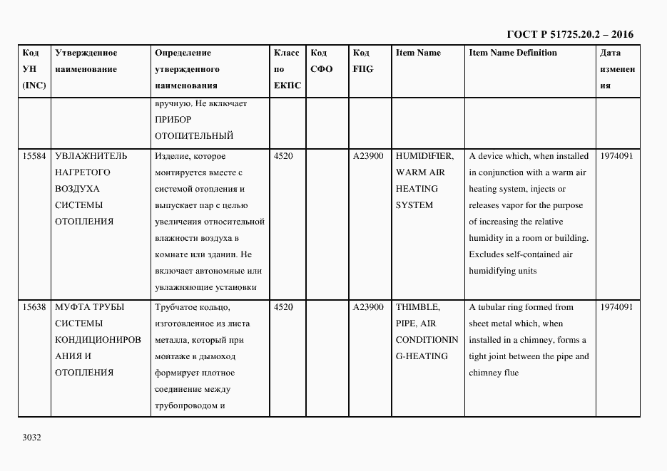 Страница 3044 ГОСТ Р 51725.20.2-2016