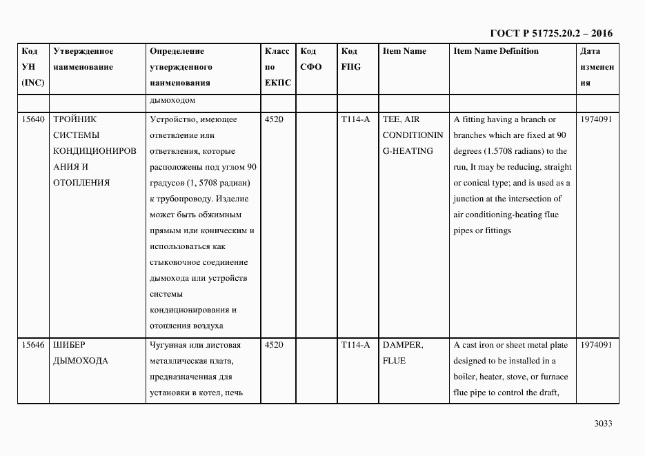Страница 3045 ГОСТ Р 51725.20.2-2016