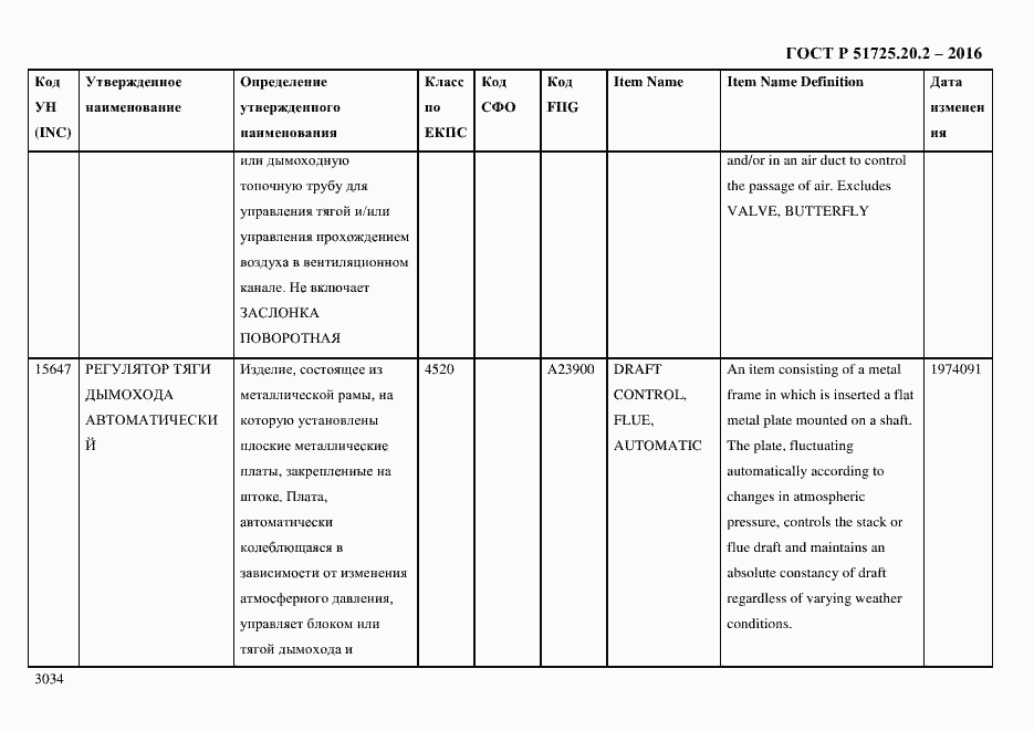 Страница 3046 ГОСТ Р 51725.20.2-2016