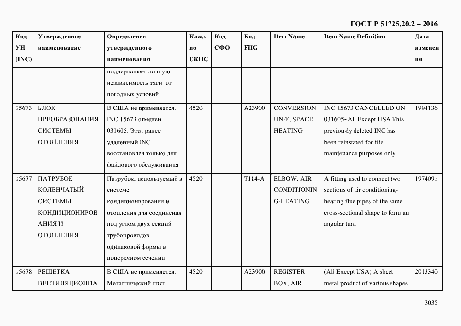 Страница 3047 ГОСТ Р 51725.20.2-2016