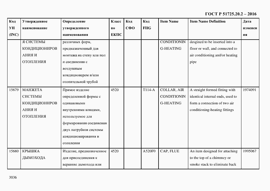 Страница 3048 ГОСТ Р 51725.20.2-2016
