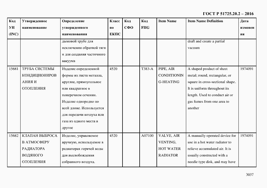 Страница 3049 ГОСТ Р 51725.20.2-2016