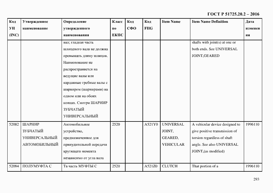 Страница 305 ГОСТ Р 51725.20.2-2016