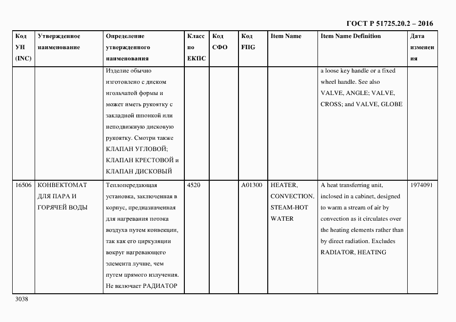 Страница 3050 ГОСТ Р 51725.20.2-2016