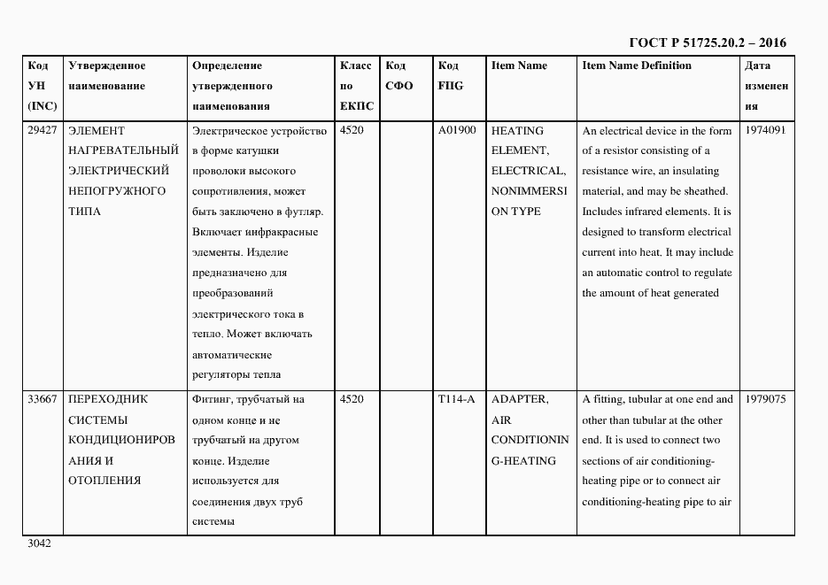 Страница 3054 ГОСТ Р 51725.20.2-2016