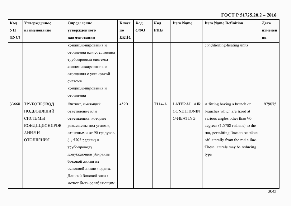 Страница 3055 ГОСТ Р 51725.20.2-2016