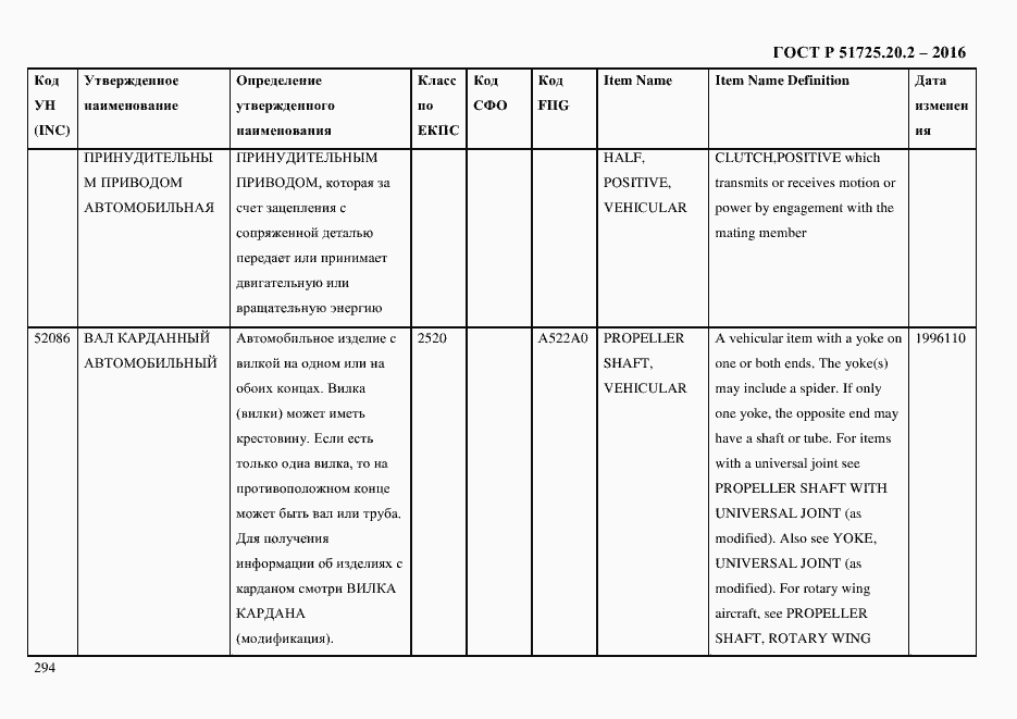 Страница 306 ГОСТ Р 51725.20.2-2016