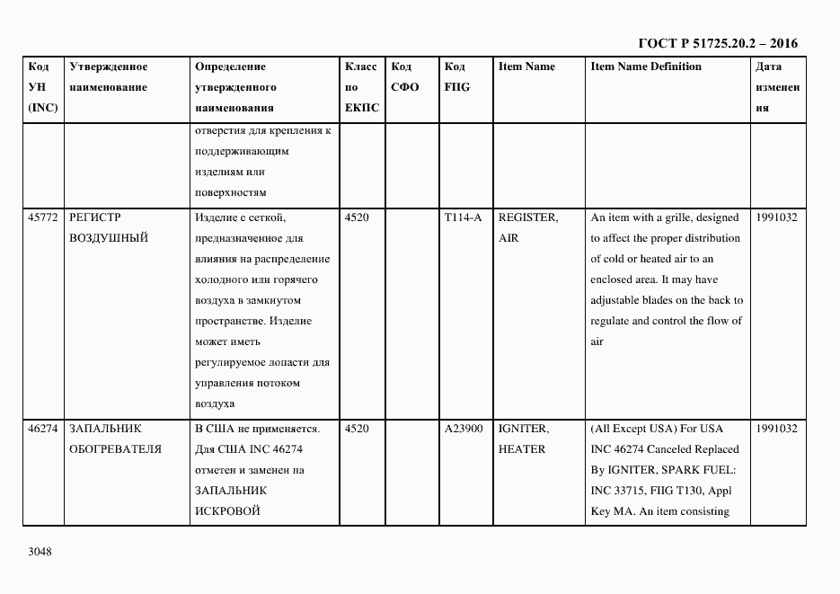 Страница 3060 ГОСТ Р 51725.20.2-2016