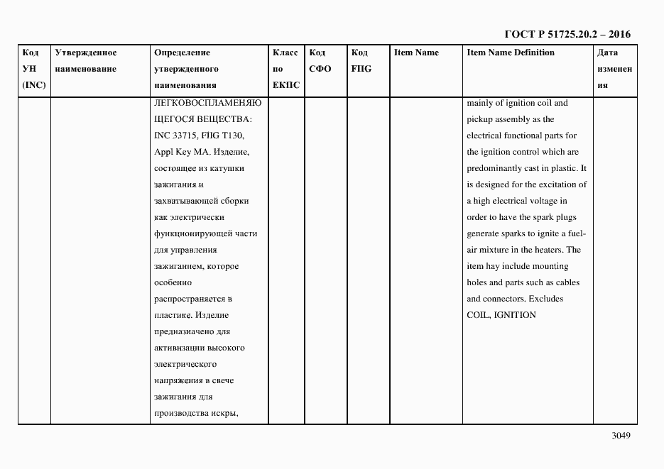 Страница 3061 ГОСТ Р 51725.20.2-2016