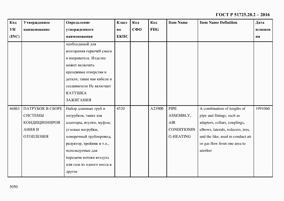 Страница 3062 ГОСТ Р 51725.20.2-2016
