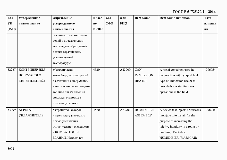 Страница 3064 ГОСТ Р 51725.20.2-2016