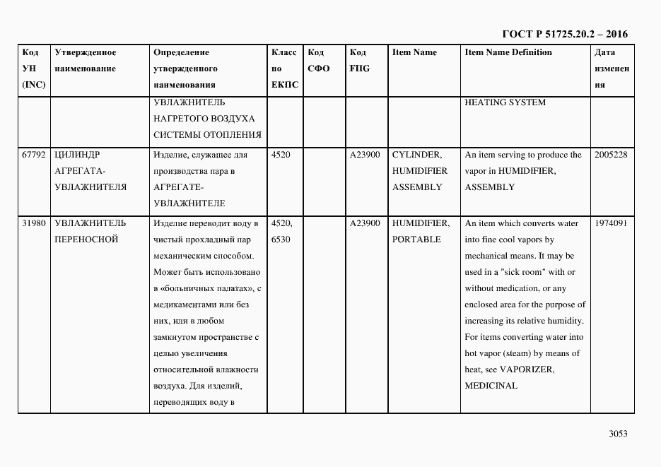 Страница 3065 ГОСТ Р 51725.20.2-2016