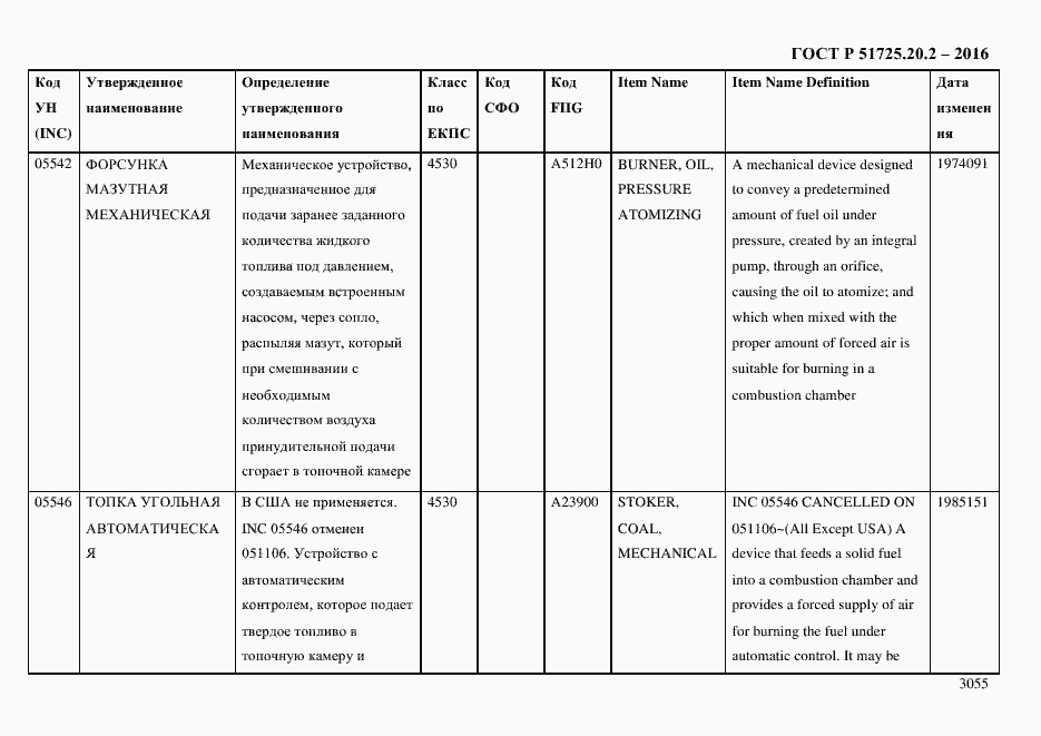 Страница 3067 ГОСТ Р 51725.20.2-2016