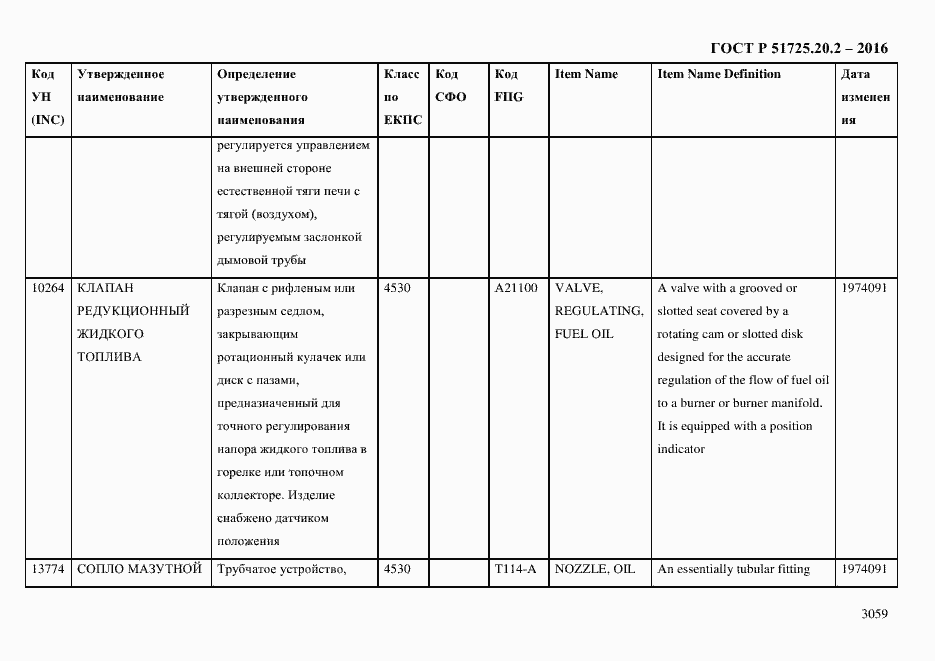 Страница 3071 ГОСТ Р 51725.20.2-2016