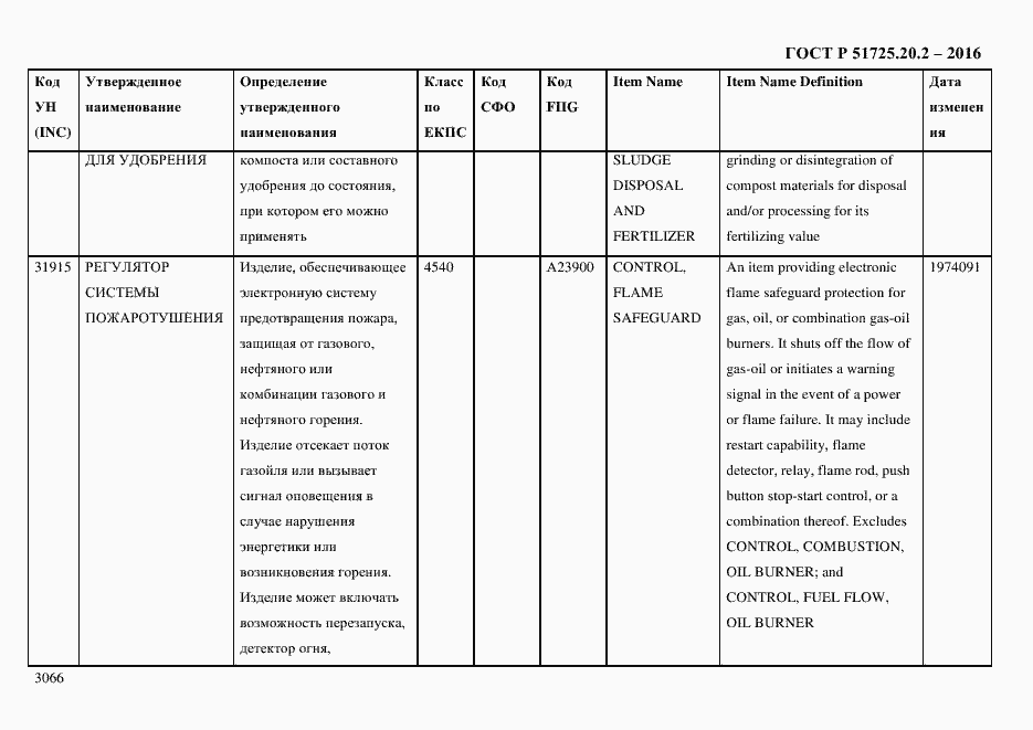 Страница 3078 ГОСТ Р 51725.20.2-2016