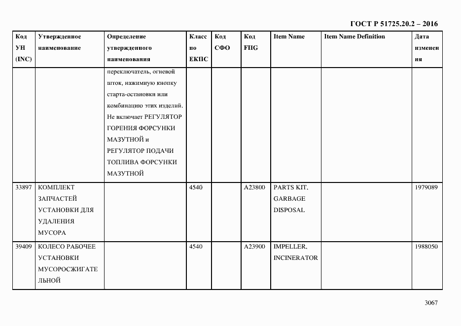Страница 3079 ГОСТ Р 51725.20.2-2016