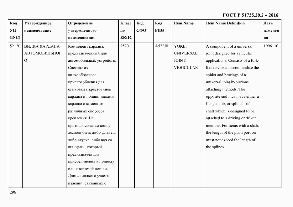 Страница 308 ГОСТ Р 51725.20.2-2016