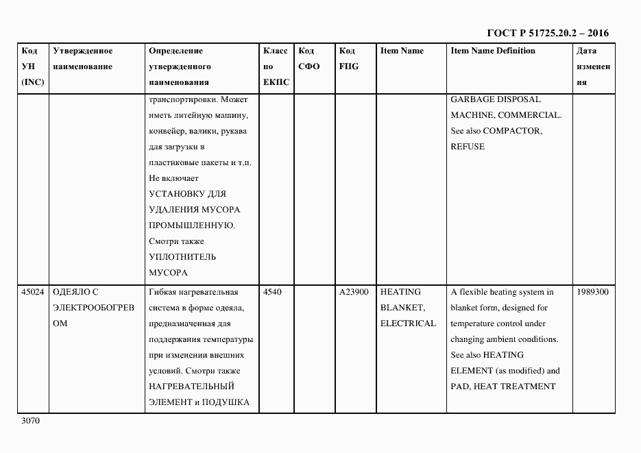 Страница 3082 ГОСТ Р 51725.20.2-2016