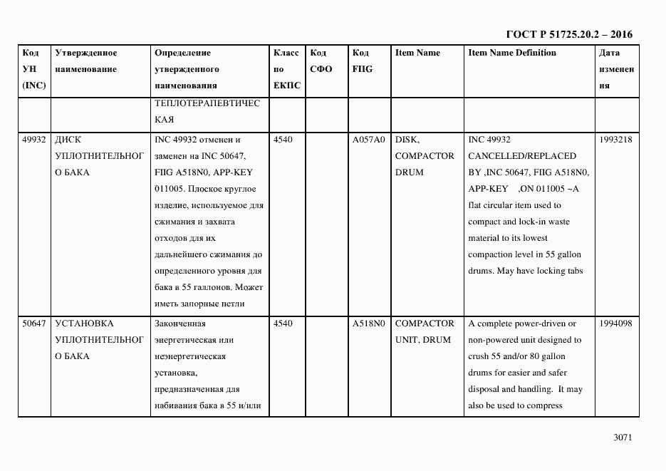 Страница 3083 ГОСТ Р 51725.20.2-2016