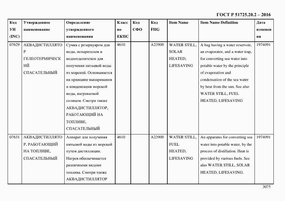 Страница 3087 ГОСТ Р 51725.20.2-2016