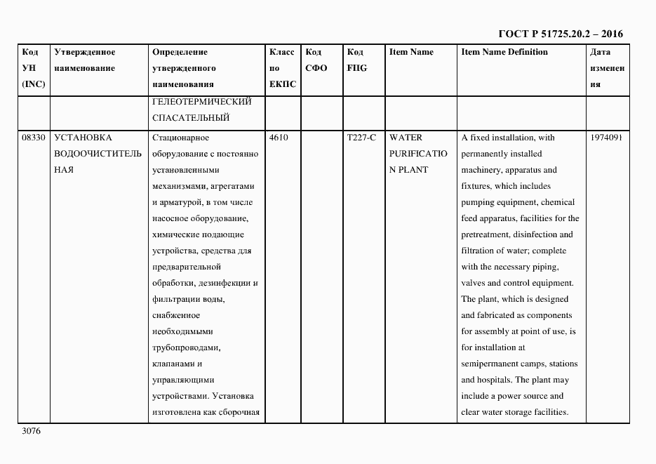 Страница 3088 ГОСТ Р 51725.20.2-2016