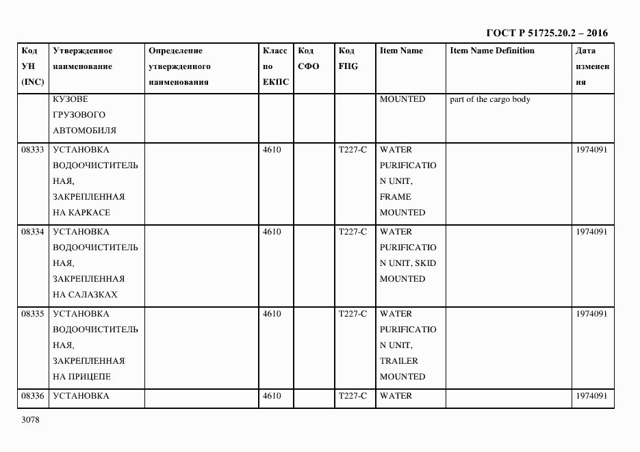Страница 3090 ГОСТ Р 51725.20.2-2016