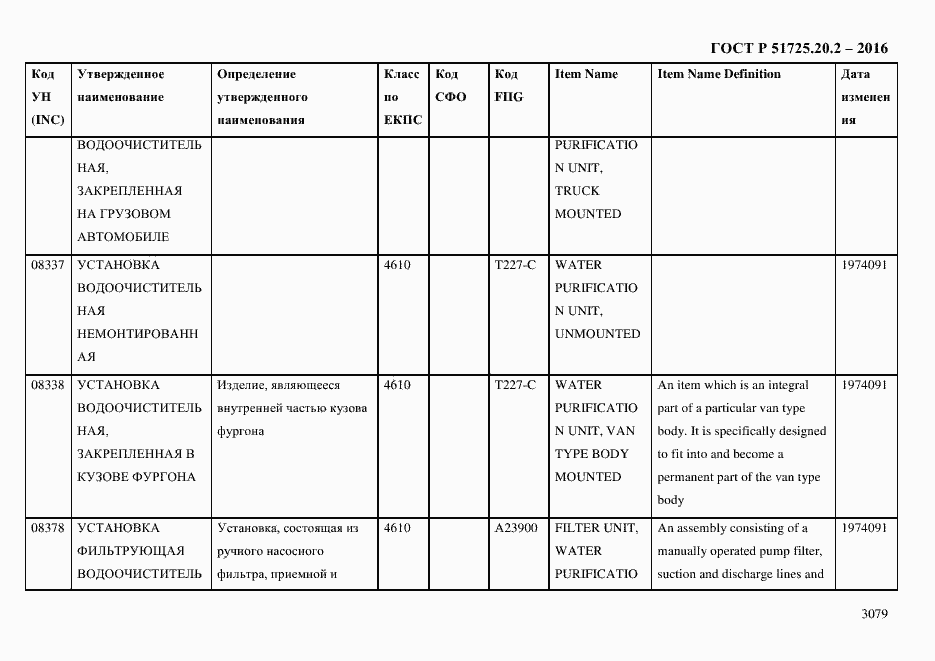 Страница 3091 ГОСТ Р 51725.20.2-2016