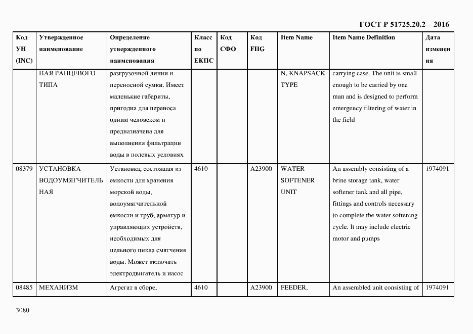 Страница 3092 ГОСТ Р 51725.20.2-2016