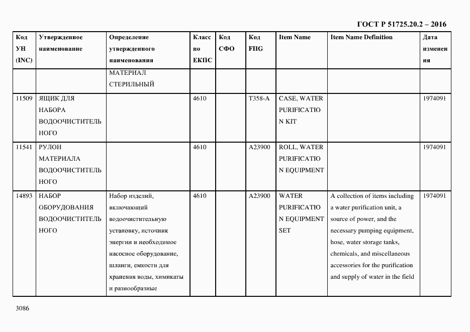Страница 3098 ГОСТ Р 51725.20.2-2016