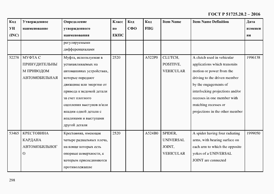 Страница 310 ГОСТ Р 51725.20.2-2016