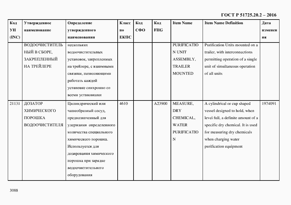 Страница 3100 ГОСТ Р 51725.20.2-2016