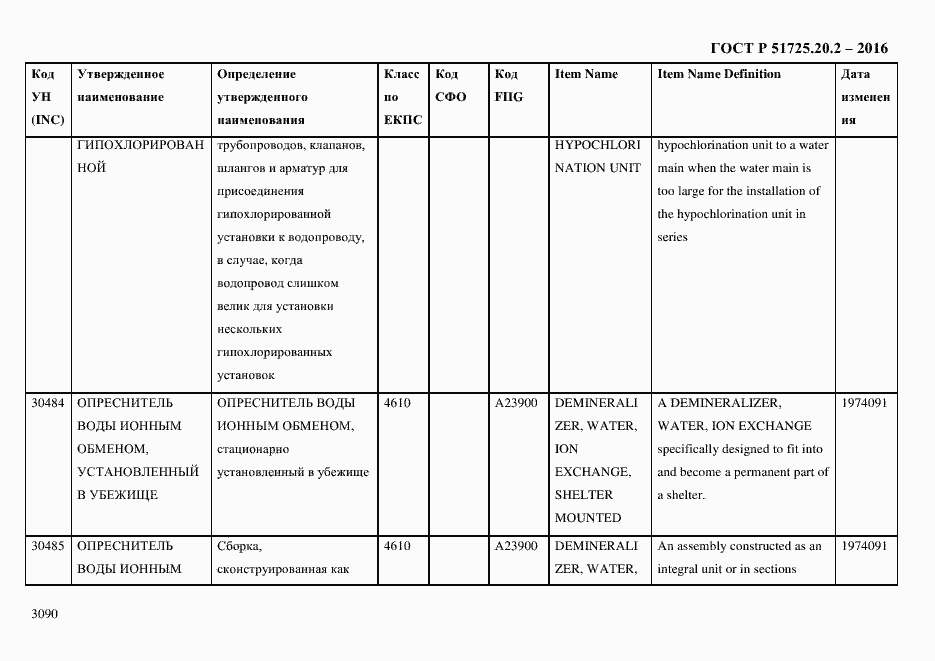 Страница 3102 ГОСТ Р 51725.20.2-2016