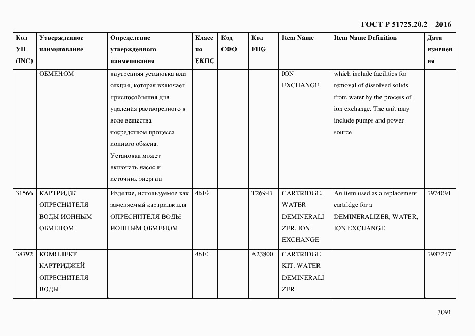 Страница 3103 ГОСТ Р 51725.20.2-2016